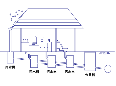 桝の種類 建築分野の桝