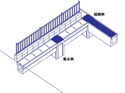 桝の種類 道路分野の桝