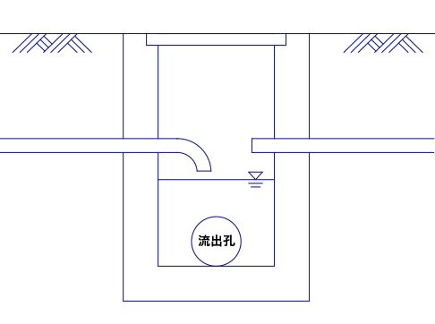 桝の種類 汚水桝のイメージ図