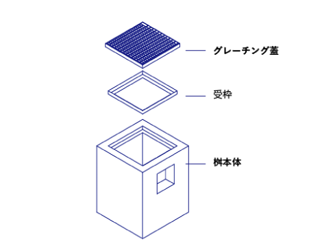 集水桝とは 集水桝の構造