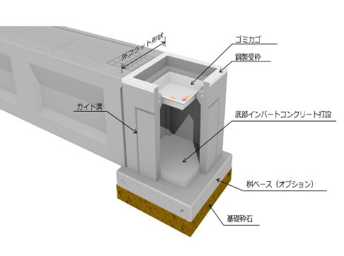 集水桝とは 外フラットマスのご紹介